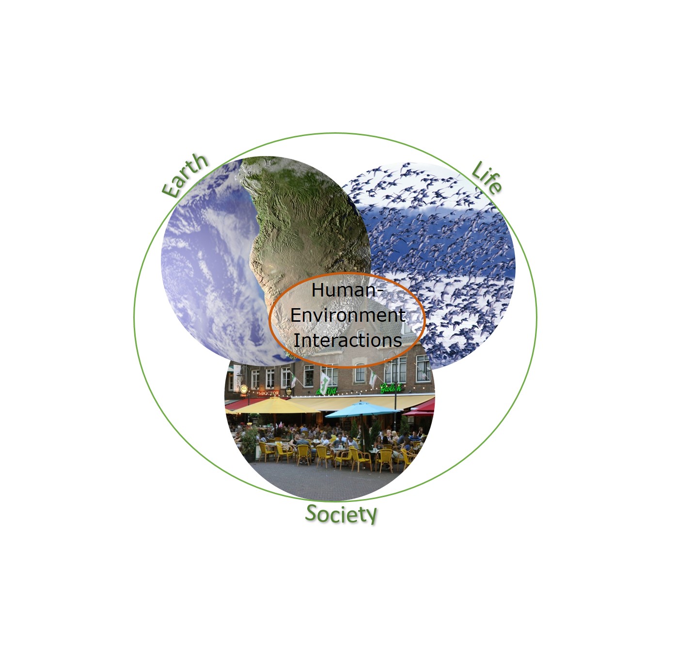 Human-Environment Interactions - WUR